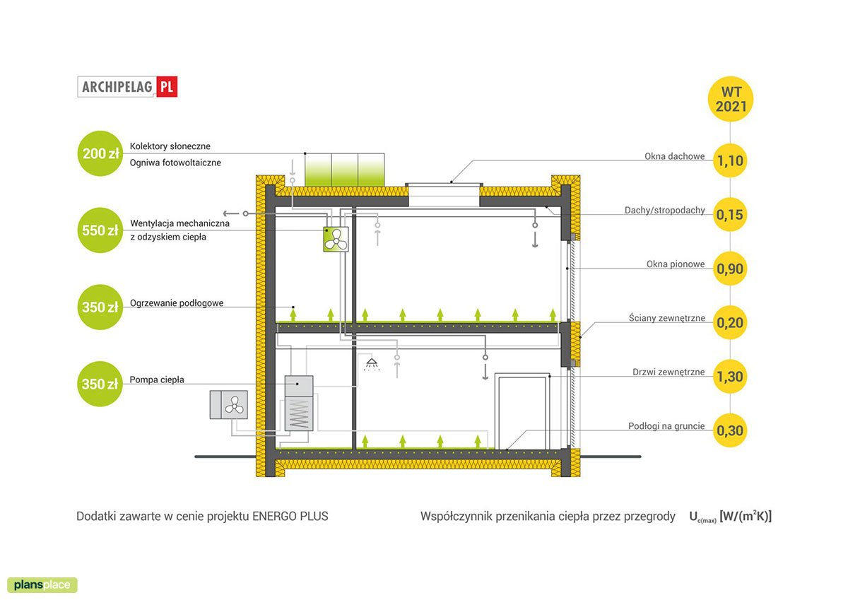 Flat Roof Plan with 1-Car Garage and Master Suite Upstairs