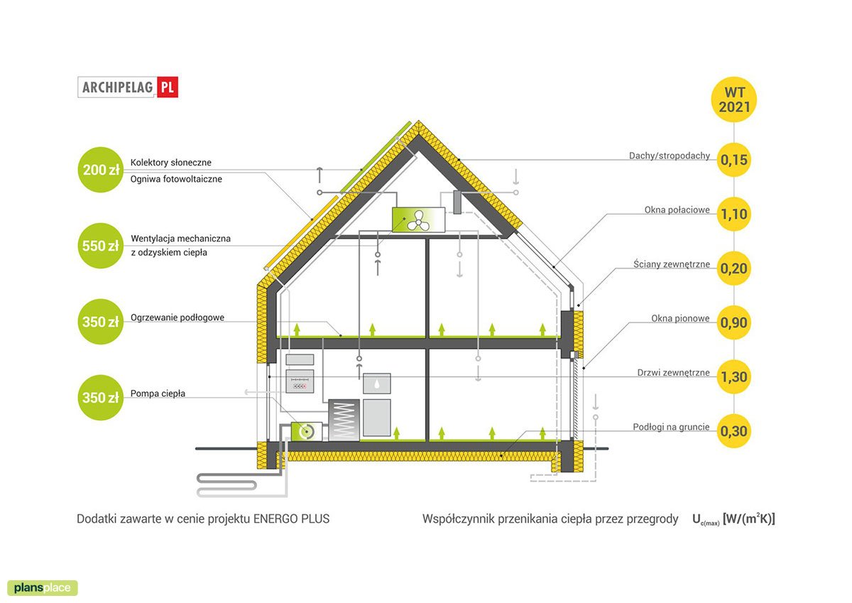 Narrow Lot Barn House Plan with Master Suite Upstairs